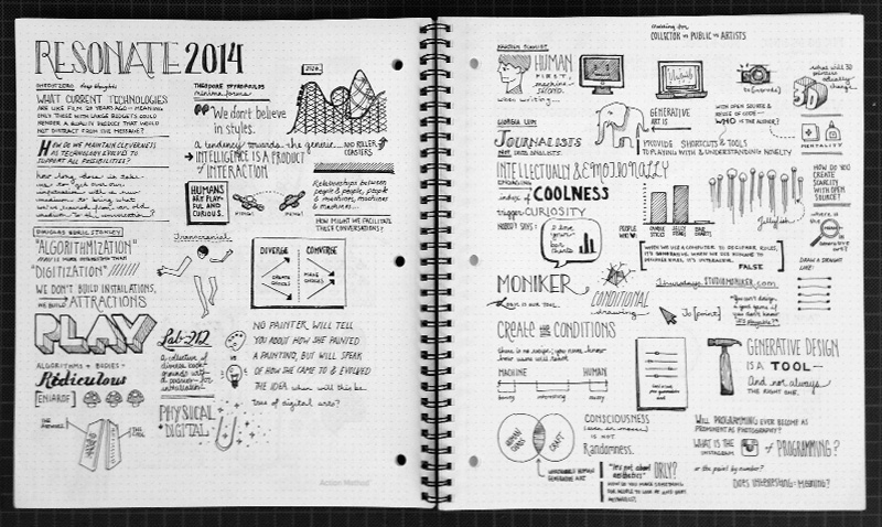 Resonate 2014 Sketchnotes